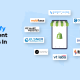 Best shopify development comapny in usa
