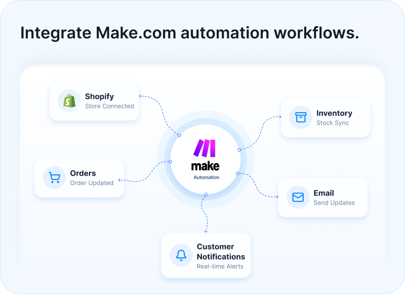 Integrate Make Integrate make