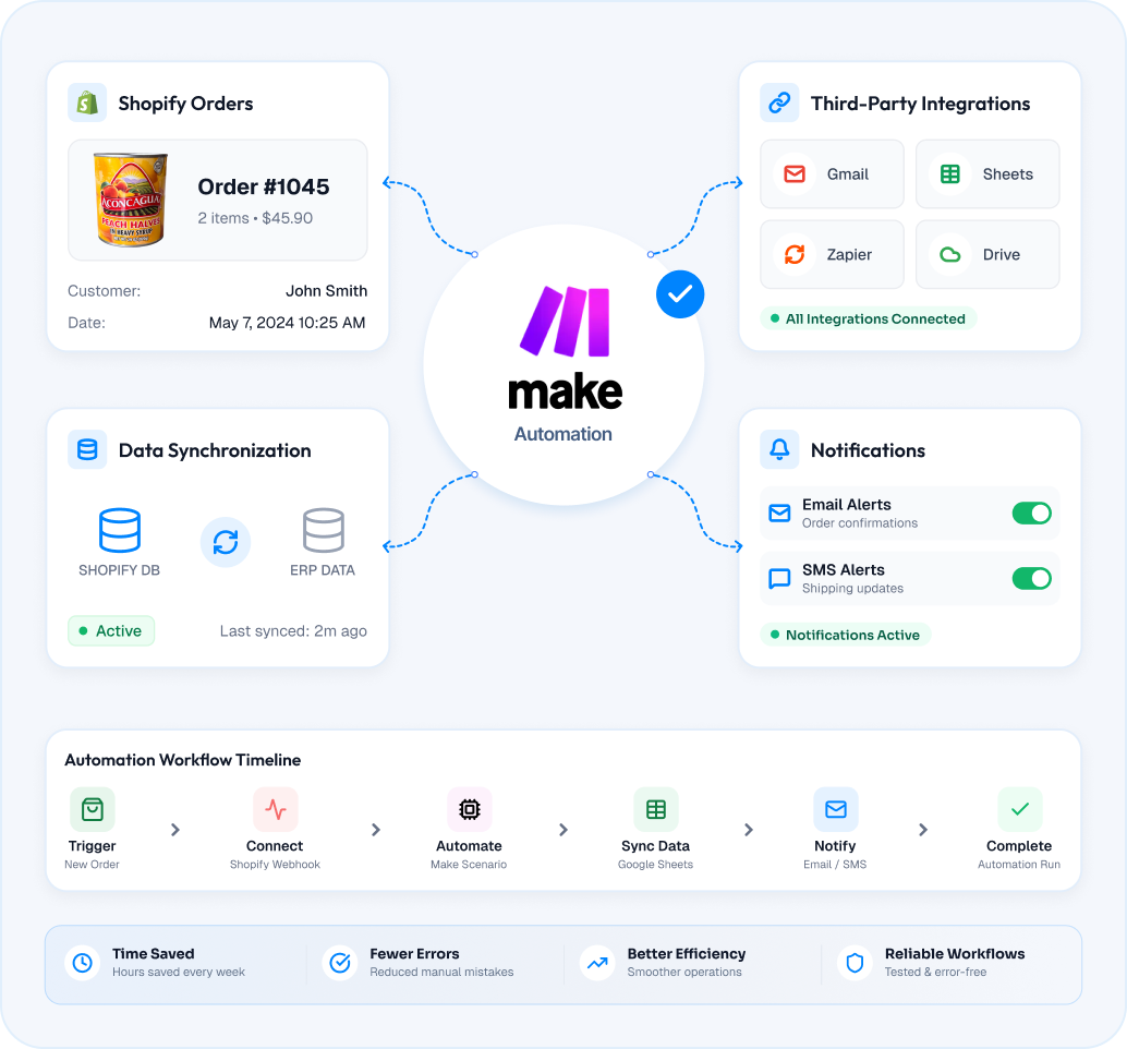 4. Make.com Automation Setup make one automation
