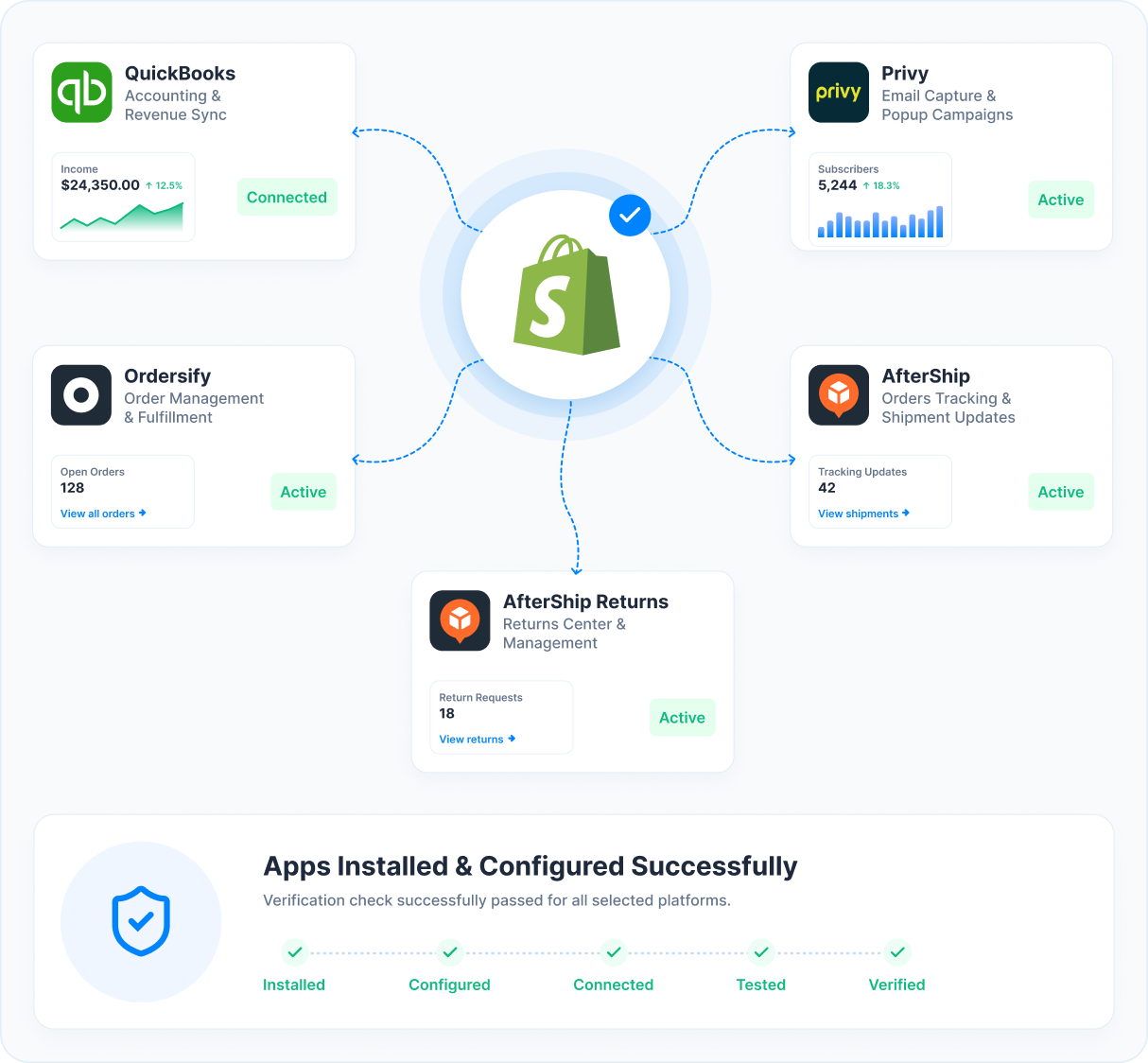 6. Shopify App Setup & Configuration Shopify app setup